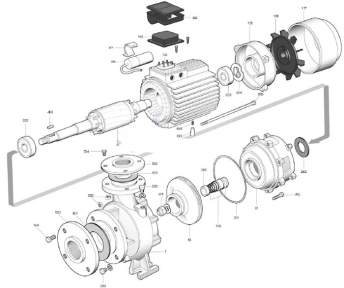 bombas monobloc la rioja